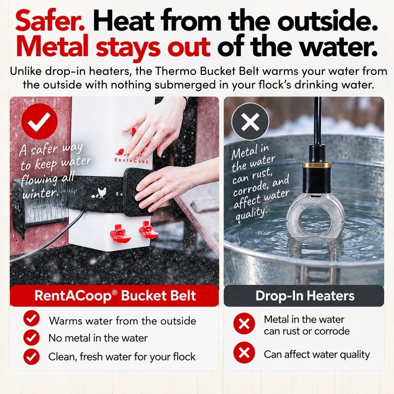 RentACoop Heated Chicken Waterer Belt for Winter, Thermo Bucket Heater Strap LG with Insulated Wrap for 2-5 Gal, 40W Energy Efficient, Safe to -10°F, Auto Thermostat