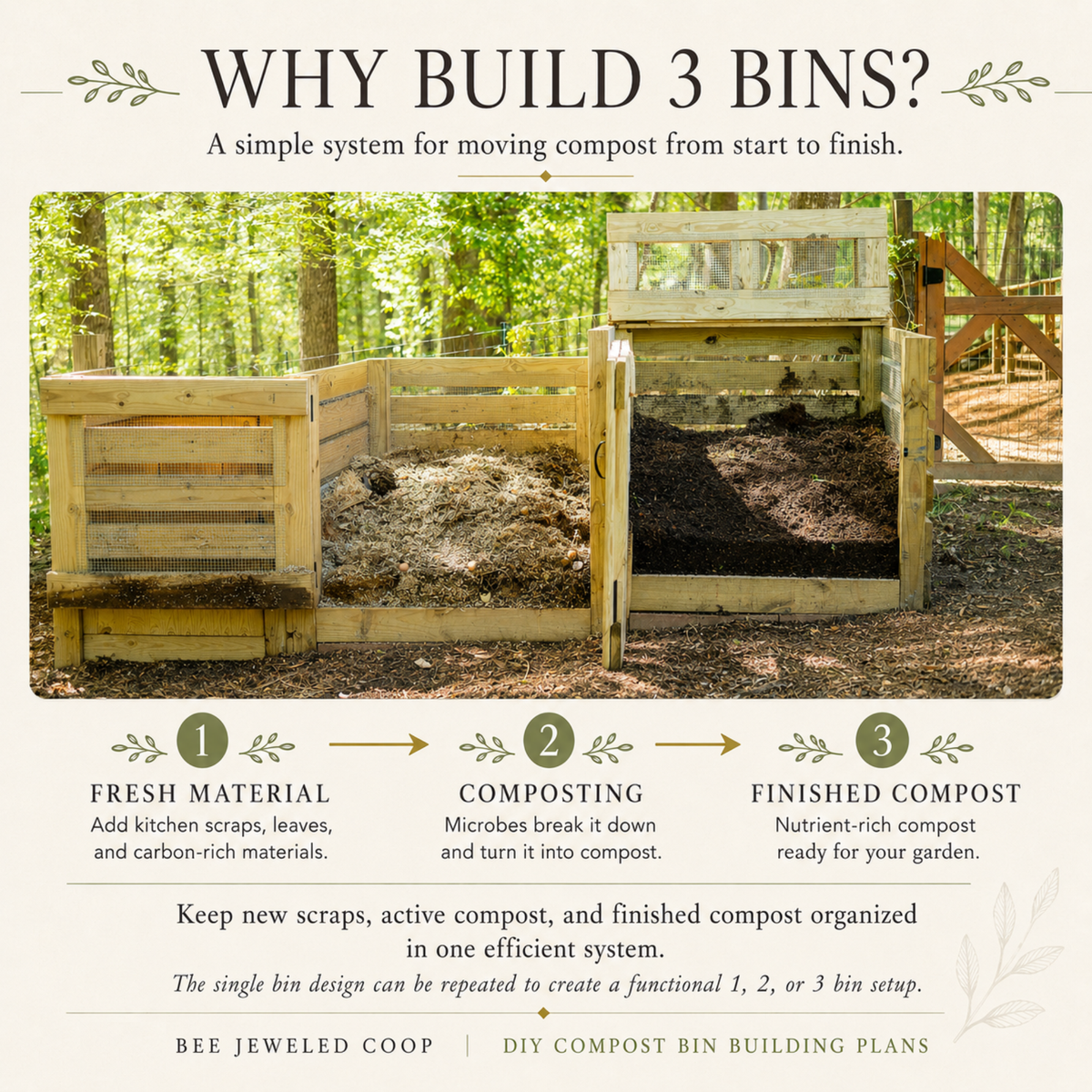 Compost Bin Building Plans | DIY 1 to 3 Bin Compost System